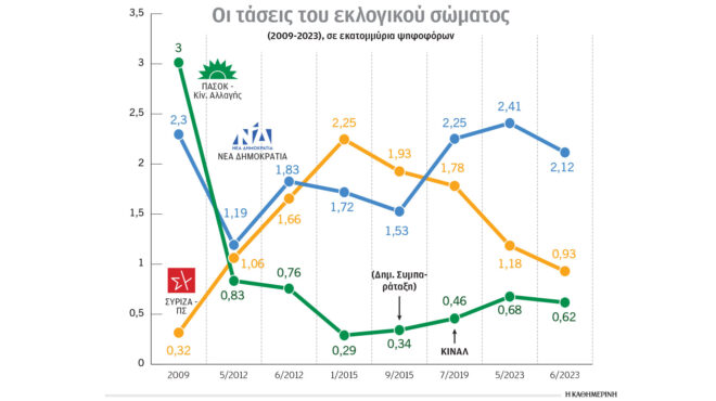 κεντροαριστερά-σε-κρίση-562759198