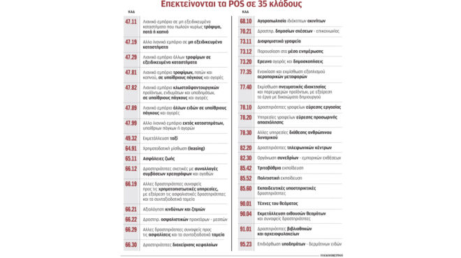 υποχρεωτικά-pos-παντού-από-το-νέο-έτος-562761922