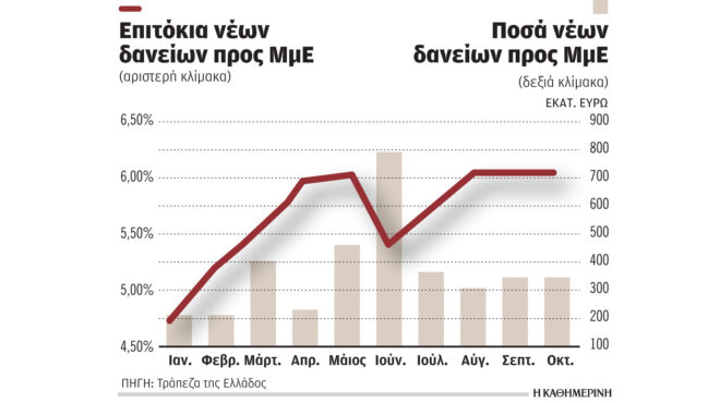 το-στοίχημα-για-τον-φθηνό-δανεισμό-562765174