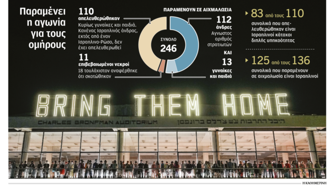 η-πιο-άγρια-ημέρα-του-πολέμου-στη-γάζα-562767046