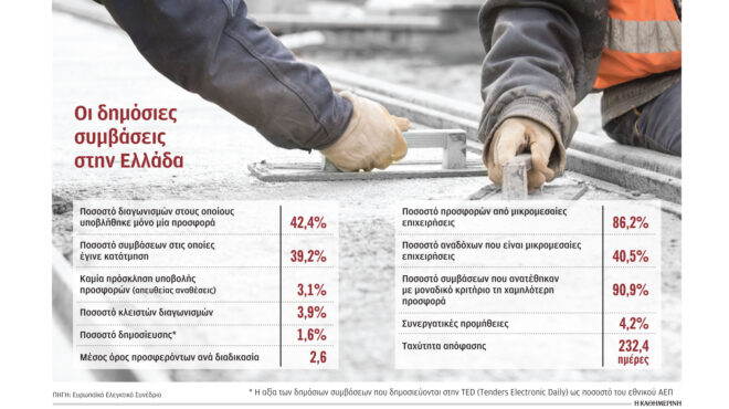 σκιές-στις-αναθέσεις-των-δημοσίων-σ-562767301