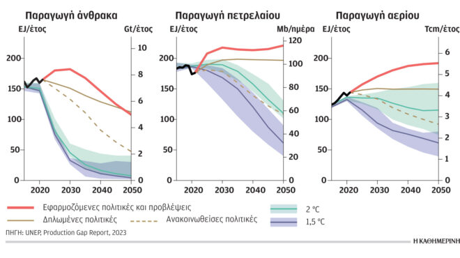 η-κλιματική-κρίση-και-ενέργεια-ονειρο-562772089