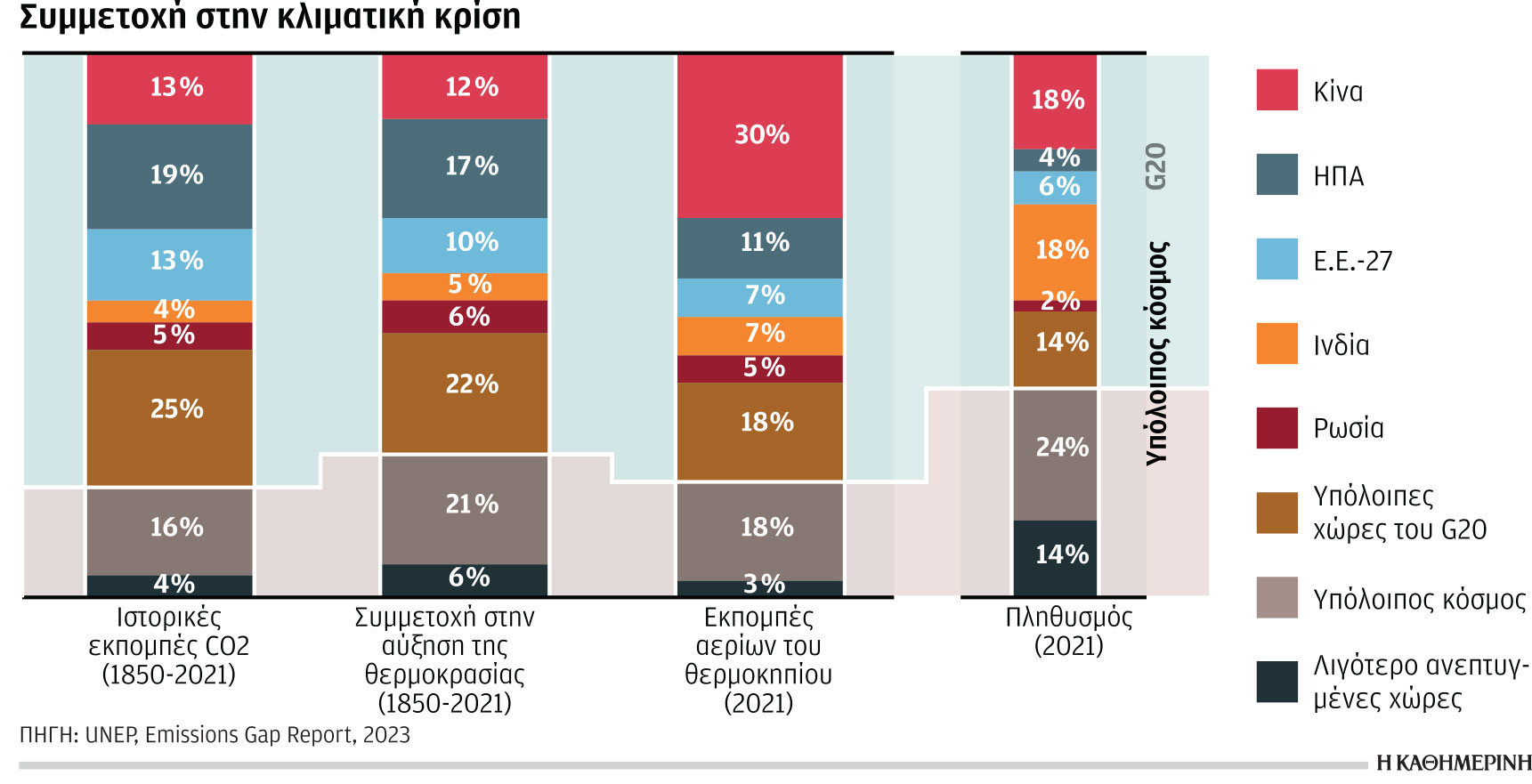Η κλιματική κρίση και ενέργεια: Ονειρο θερινής νυκτός ο στόχος του 1,5 °C-1