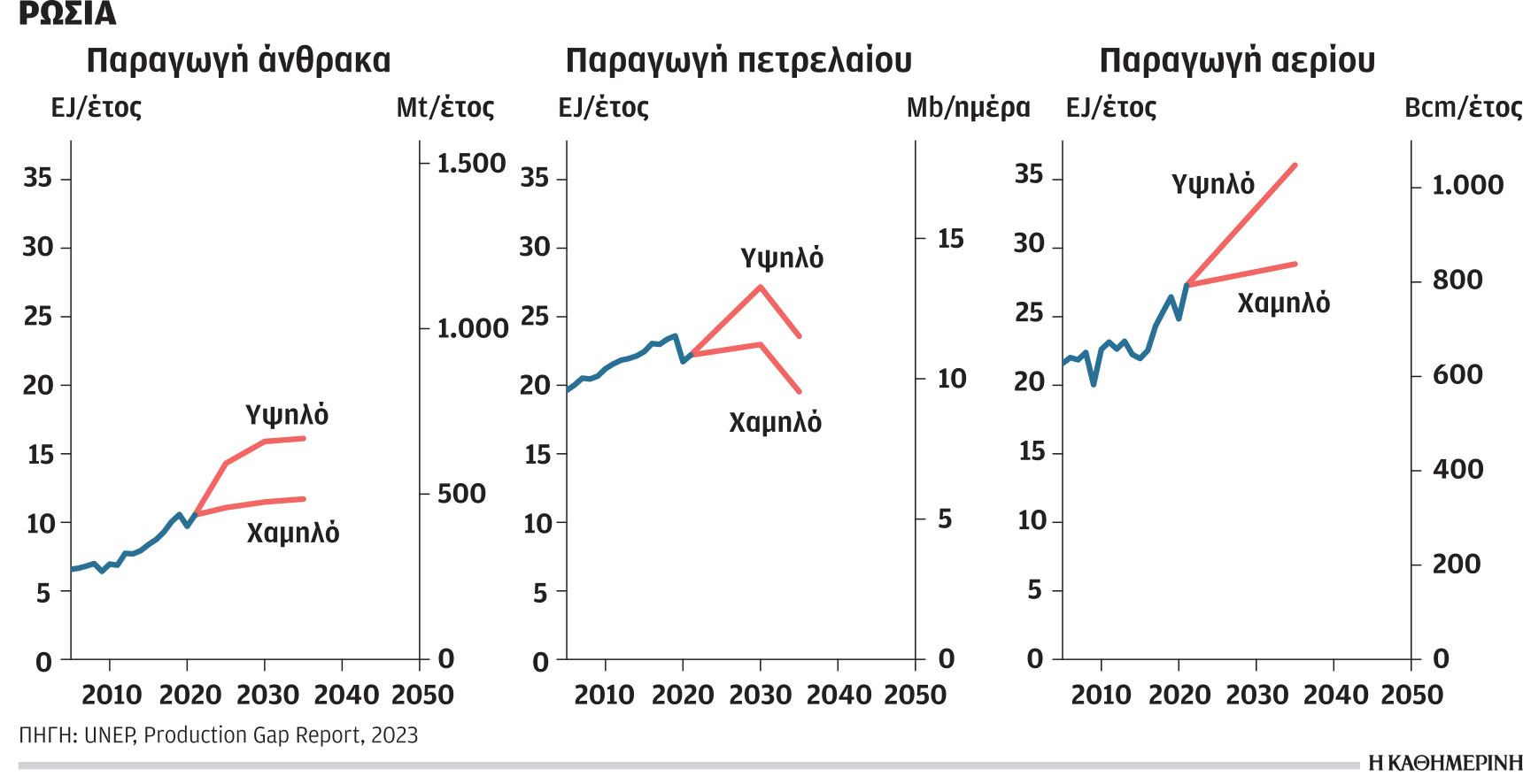 Η κλιματική κρίση και ενέργεια: Ονειρο θερινής νυκτός ο στόχος του 1,5 °C-3