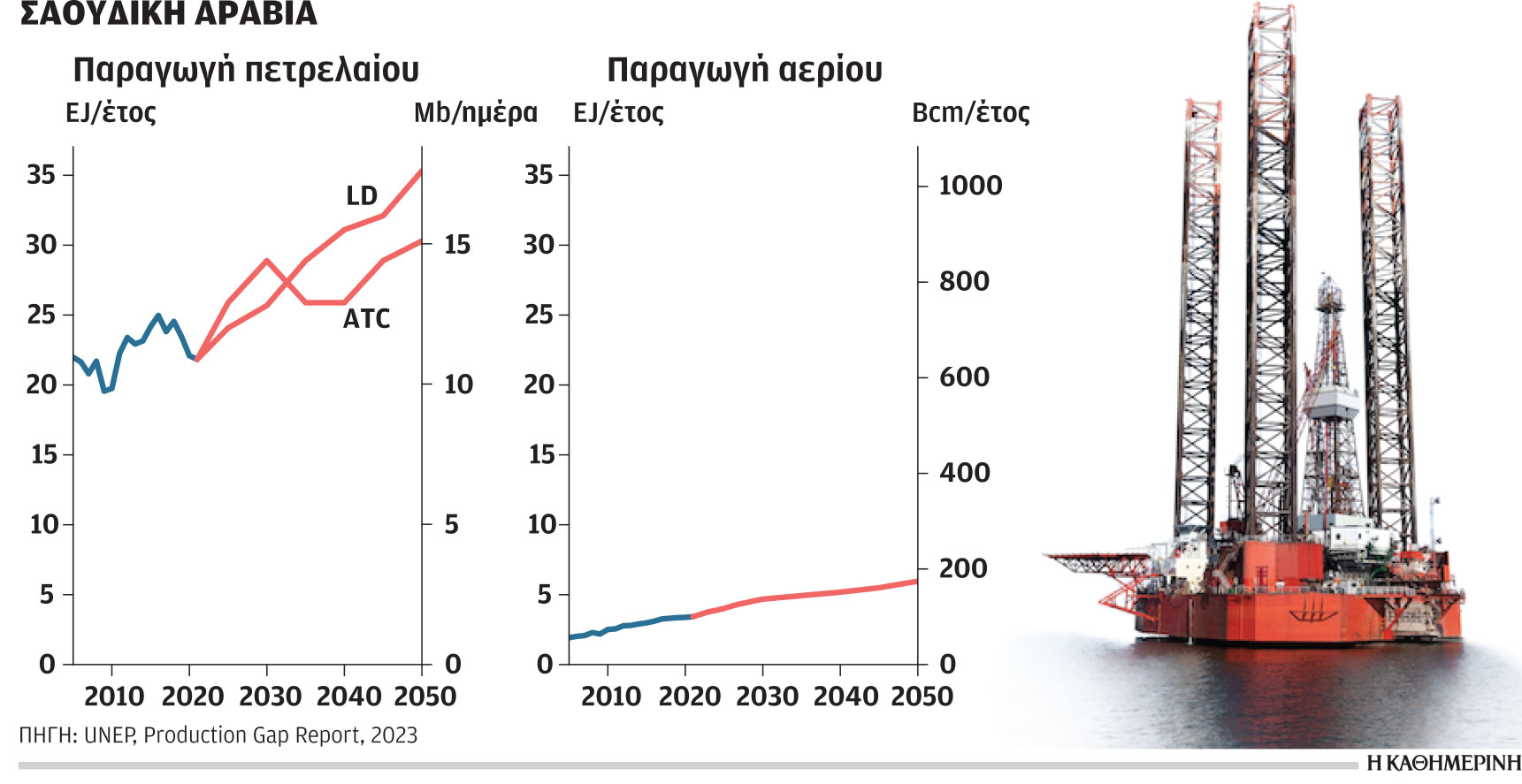 Η κλιματική κρίση και ενέργεια: Ονειρο θερινής νυκτός ο στόχος του 1,5 °C-5