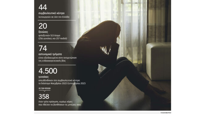 από-το-σπίτι-θα-φύγετε-μόνο-σε-κάσες-562769491