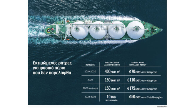 σε-κρίσιμη-καμπή-η-δεπα-εμπορίας-562771705