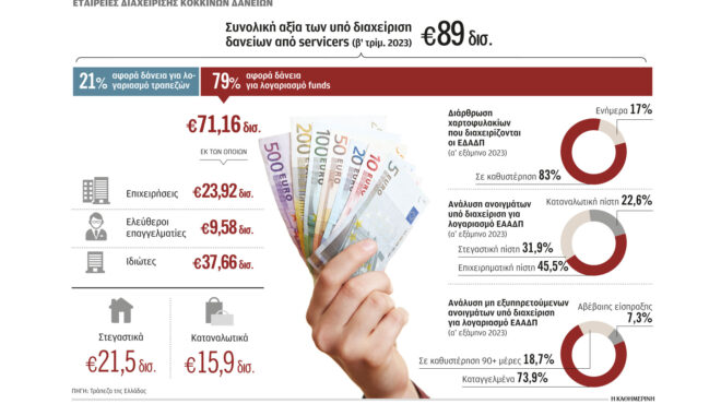 κοκκινίζουν-ρυθμίσεις-120-000-κλήσεις-562774903