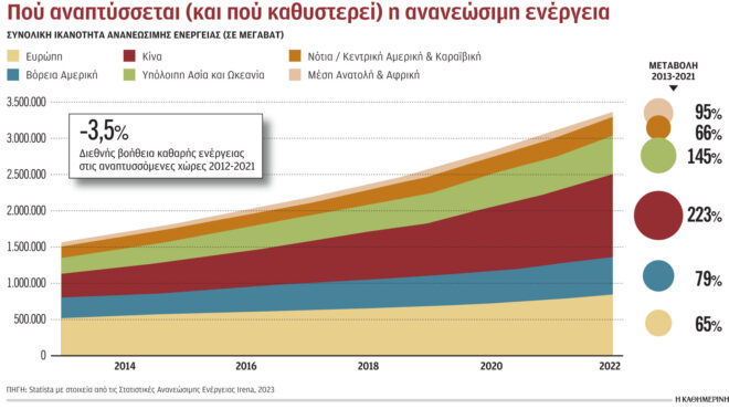 cop28-οι-μέχρι-στιγμής-δεσμεύσεις-δεν-επαρ-562774894