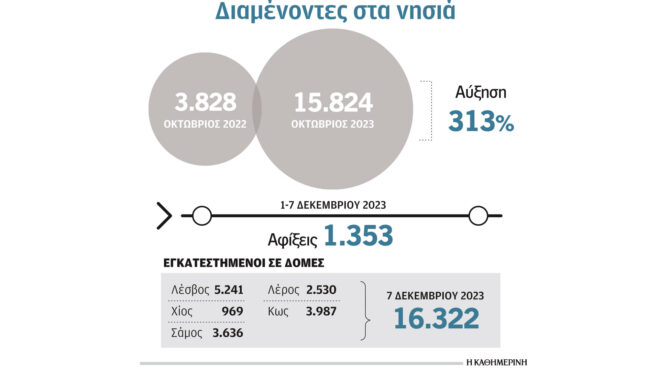 μεταναστευτικό-το-αδιαχώρητο-με-τις-ν-562774774