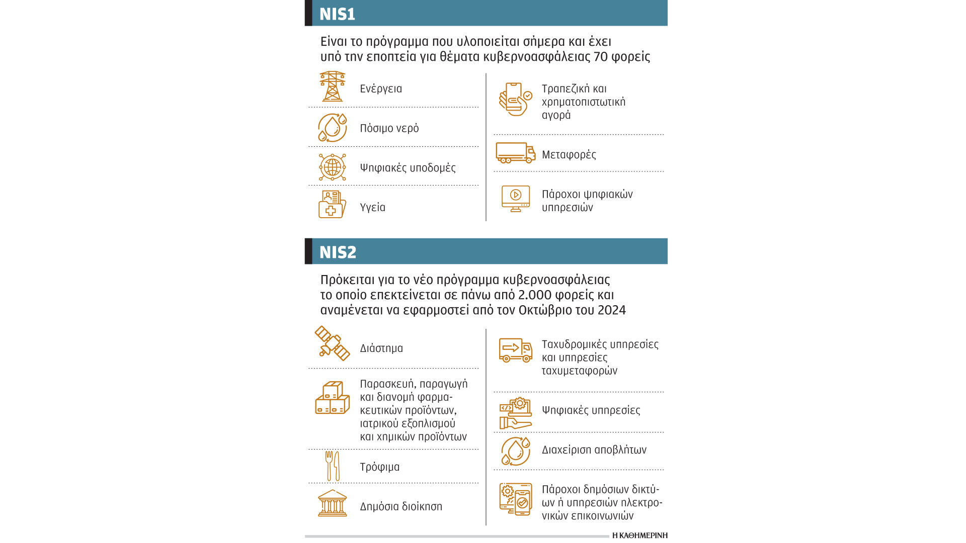 Θωράκιση της χώρας από κυβερνοεπιθέσεις-1