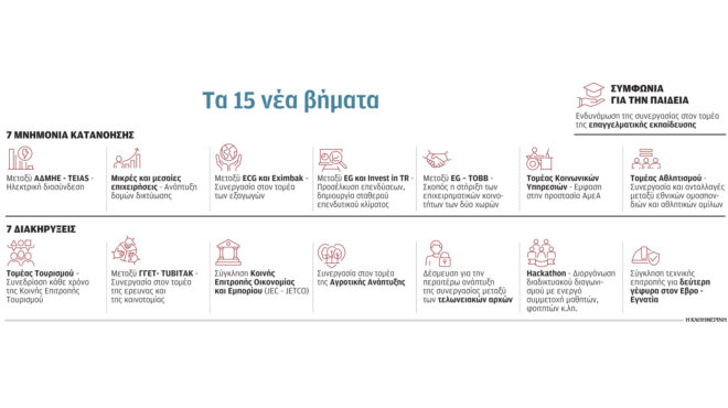 ελληνοτουρκικά-πολυεπίπεδες-διμερε-562771507