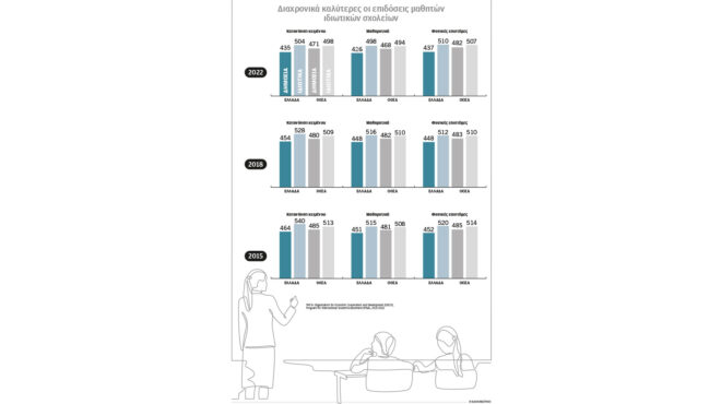 χάσμα-μεταξύ-δημόσιων-και-ιδιωτικών-σ-562777861