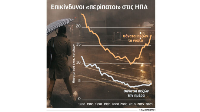 ηπα-οπισθοδρόμηση-με-αύξηση-νεκρών-πε-562777957