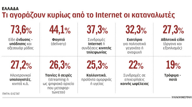 ενίσχυση-ηλεκτρονικού-εμπορίου-και-μ-562777804