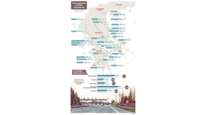 διόδια-ο-χάρτης-με-τις-νέες-τιμές-από-1η-562779784