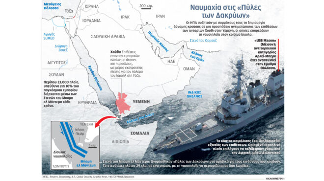φρουροί-ευημερίας-στην-ερυθρά-θάλα-562790404