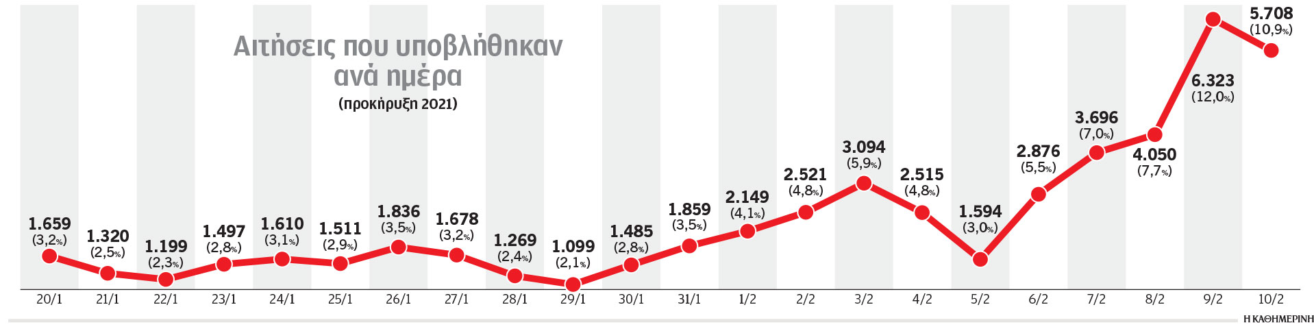 ΑΣΕΠ: «Αφαντοι» όταν έρχεται η ώρα του διορισμού-1