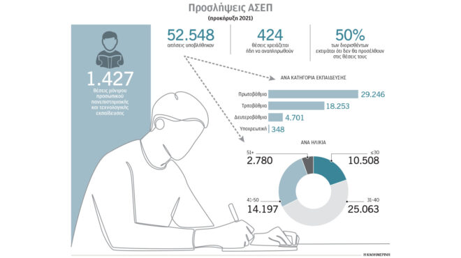 ασεπ-αφαντοι-όταν-έρχεται-η-ώρα-του-δ-562790722