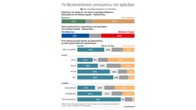 γιατί-ο-τζο-μπάιντεν-έρχεται-δεύτερος-562792999