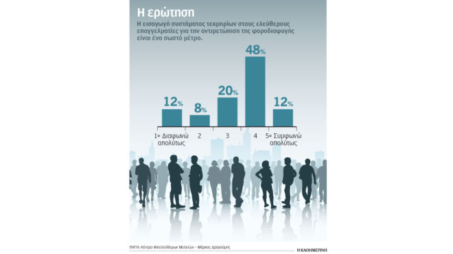 είναι-σωστή-πολιτική-τα-τεκμήρια-στου-562793314