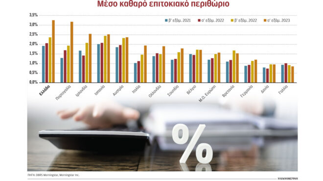 μείωση-χρεώσεων-για-ανάληψη-μετρητών-562793137