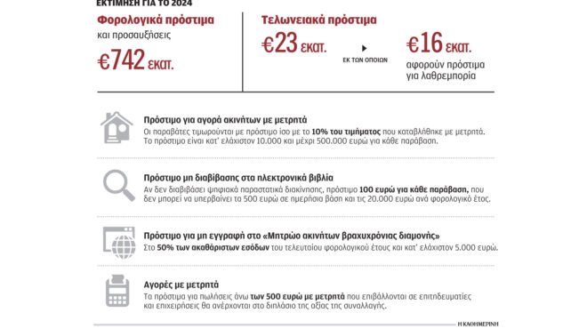εντοπισμός-φοροφυγάδων-με-τεχνητή-νο-562792951