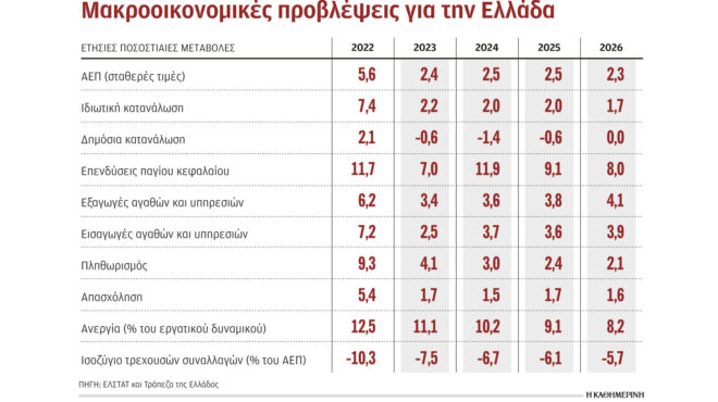 ττε-κατά-πληθωρισμού-κερδών-562794994