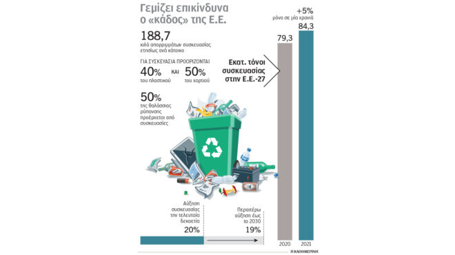 σκουπίδια-και-ανακύκλωση-μια-μεγάλη-562795246