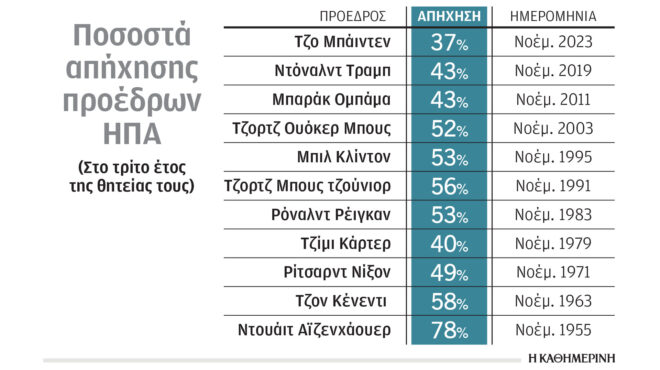 γιατί-ο-τζο-μπάιντεν-έρχεται-δεύτερος-562795129