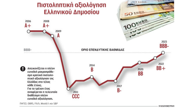 πρωταθλητής-του-2023-τα-ελληνικά-ομόλογα-562795024