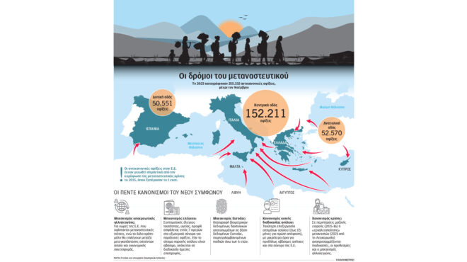 μεταναστευτικό-συμφωνία-στην-ε-ε-με-κέ-562794856