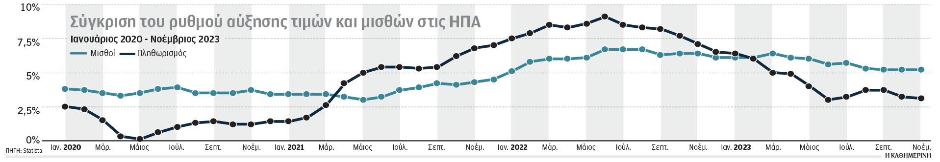 Γιατί ο Τζο Μπάιντεν έρχεται δεύτερος στις δημοσκοπήσεις-1