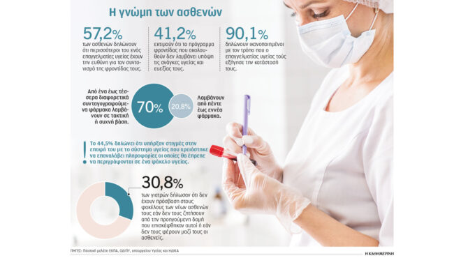 κλειδί-ο-ατομικός-φάκελος-υγείας-562797208