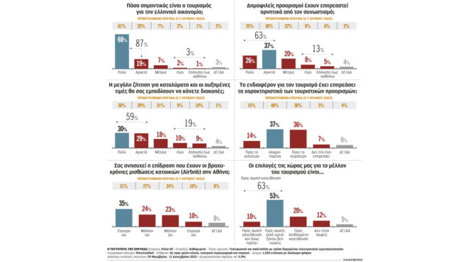ναι-στον-τουρισμό-αλλά-προσοχή-στις-562799914