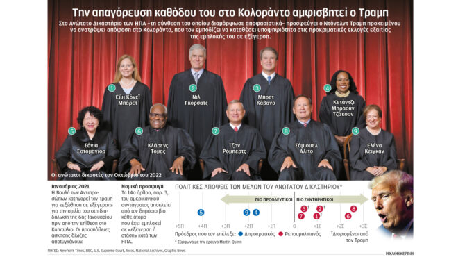 ηπα-διαμορφωτής-εκλογών-το-ανώτατο-δι-562796872