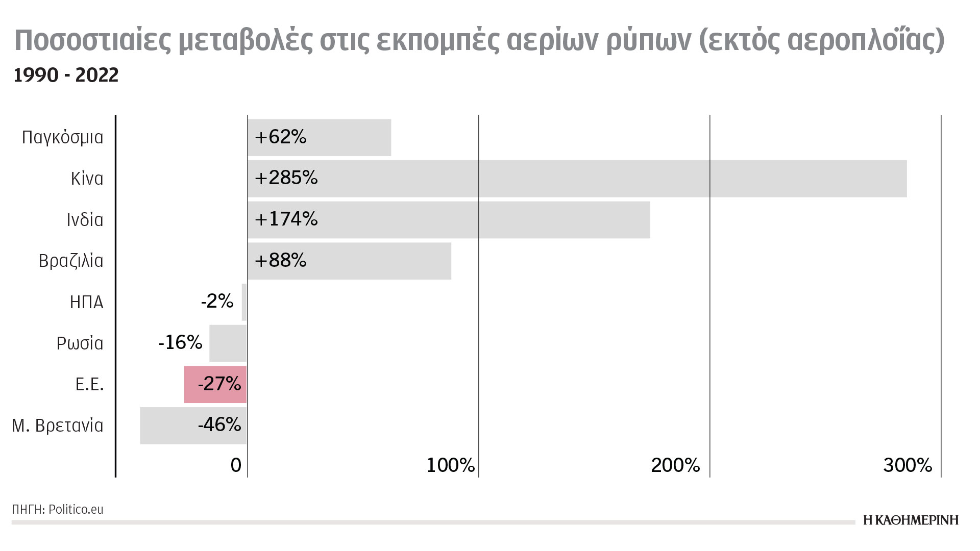 Κλιματική κρίση και ενέργεια: Αισιόδοξα μηνύματα και προοπτικές βελτίωσης-1