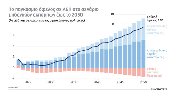 κλιματική-κρίση-και-ενέργεια-αισιόδο-562797301