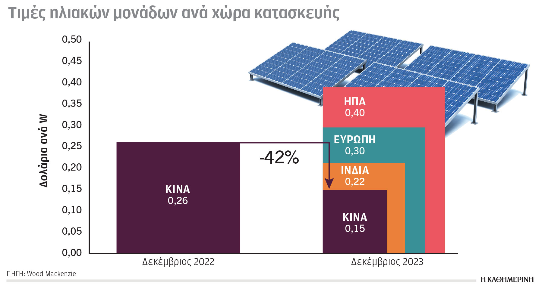 Κλιματική κρίση και ενέργεια: Αισιόδοξα μηνύματα και προοπτικές βελτίωσης-2