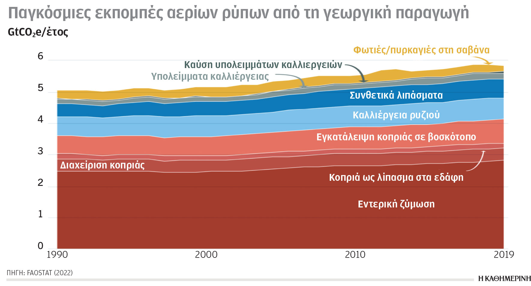 Κλιματική κρίση και ενέργεια: Αισιόδοξα μηνύματα και προοπτικές βελτίωσης-3