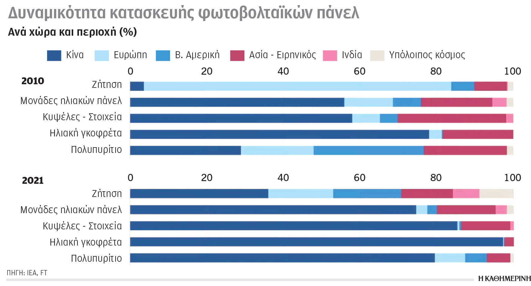 Κλιματική κρίση και ενέργεια: Αισιόδοξα μηνύματα και προοπτικές βελτίωσης-4