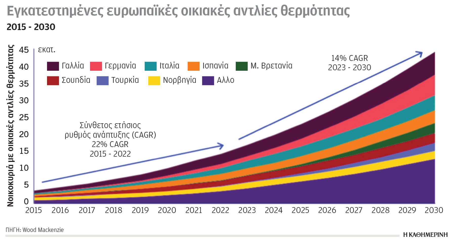 Κλιματική κρίση και ενέργεια: Αισιόδοξα μηνύματα και προοπτικές βελτίωσης-5