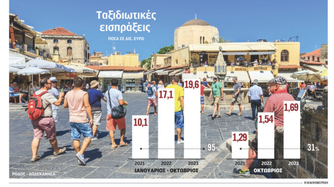 ναι-στον-τουρισμό-αλλά-προσοχή-στις-562797061