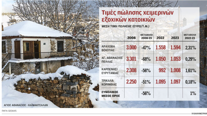 ανέβασε-ταχύτητα-η-οικοδομή-σε-δημο-562799899