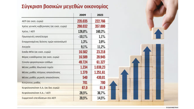 παρακαταθήκη-για-το-2024-η-ενίσχυση-της-ελ-562799956