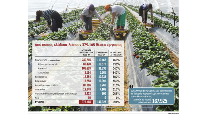 γιατί-λείπουν-εκατοντάδες-χιλιάδες-ε-562799962