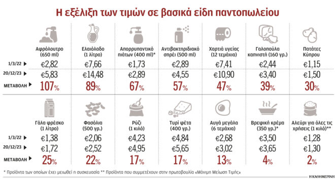 στα-σούπερ-μάρκετ-αδειάζειτο-πορτο-562799983