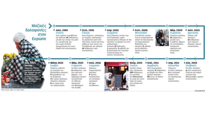 το-χειρότερο-μακελειό-στην-ιστορία-τη-562799686