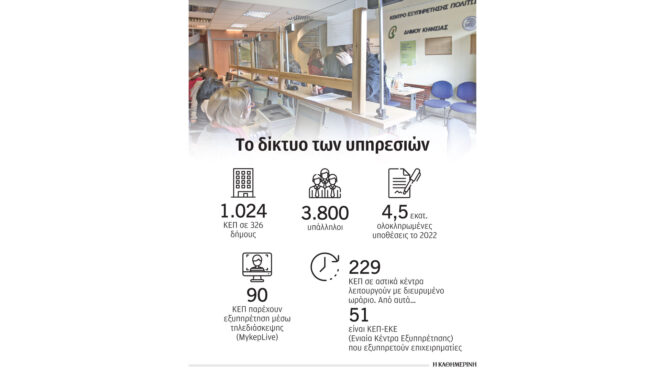 νέες-υπηρεσίες-για-aδειες-οδήγησης-και-a-562799689