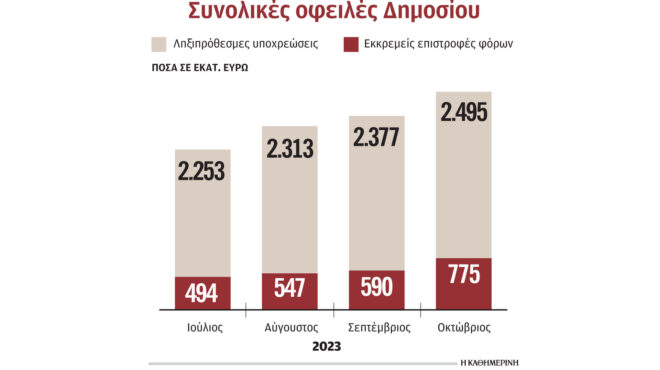 νοσοκομεία-χάνουν-πάλι-τον-έλεγχο-των-562799719